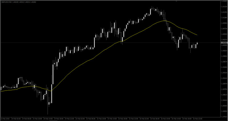 WMA (Wilders Smooting Average).jpg