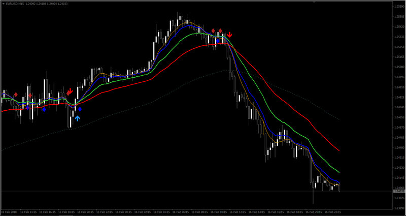 3 MA Cross with alert mtf 3.03 + ma 3ma cross _ M15 Chart.jpg