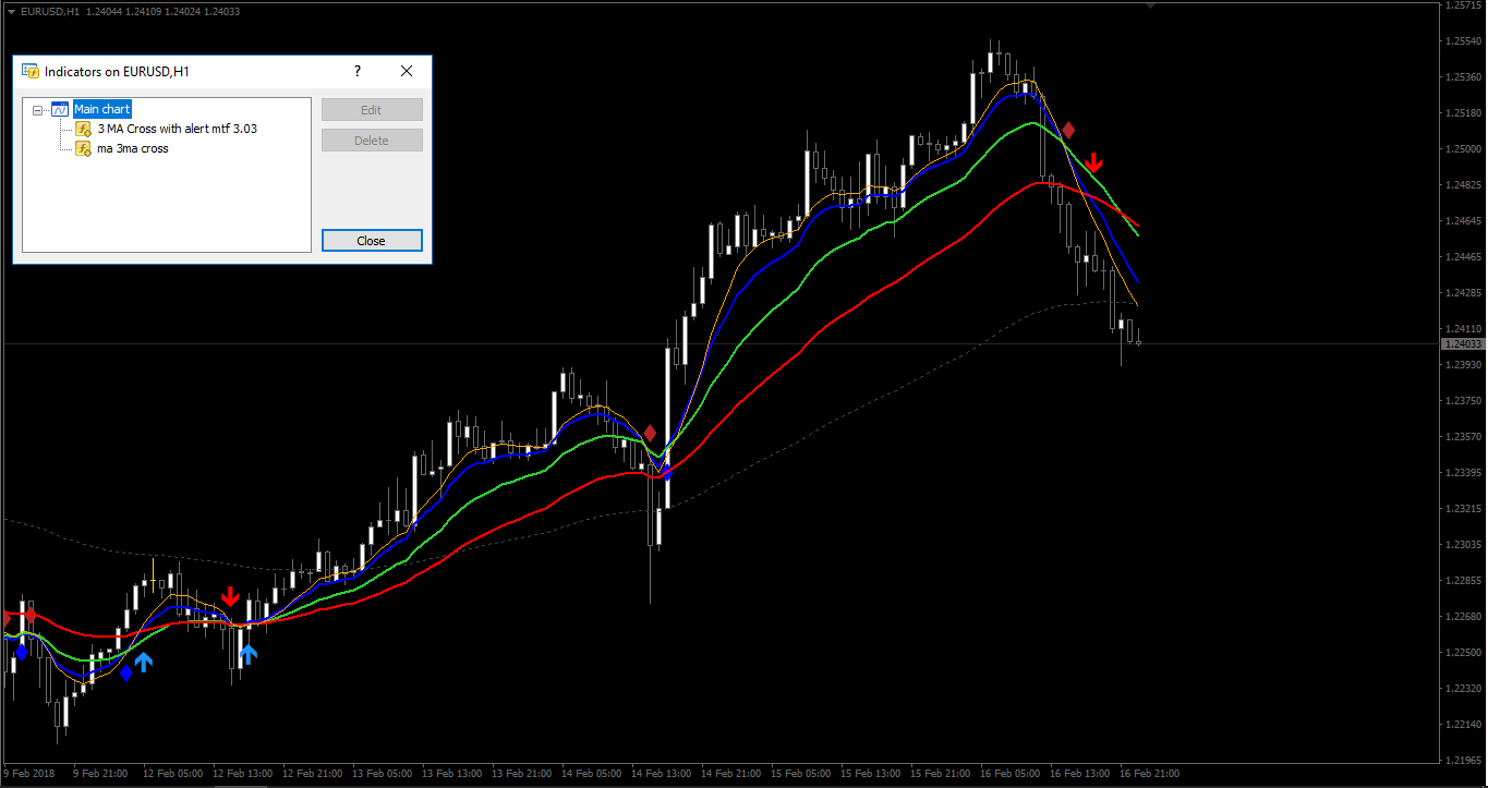 3 Ma Cross With Alert Mtf 3 03 Mq4