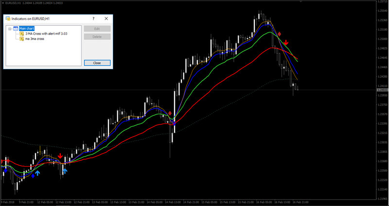 3 MA Cross with alert mtf 3.03 + ma 3ma cross _ H1 Chart.jpg
