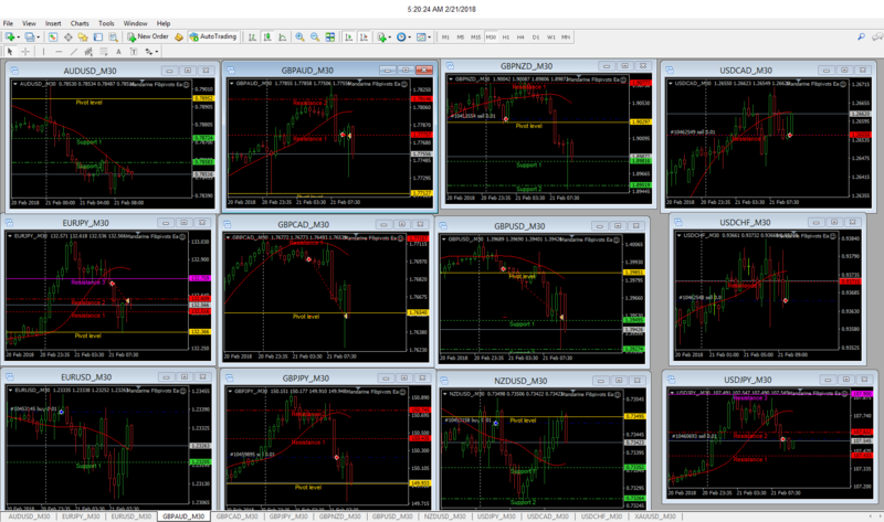 Charts