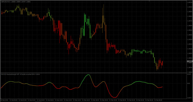 dynamic zones absolutestrength of averages diff 2.jpg