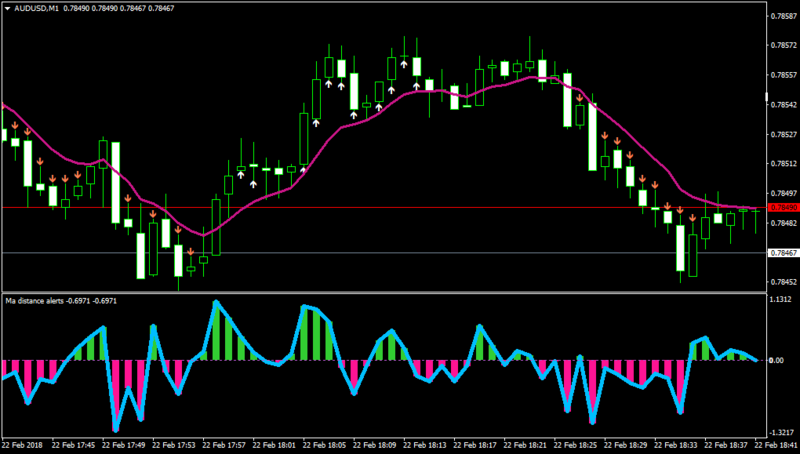 AUDUSDM1-distance from price.png