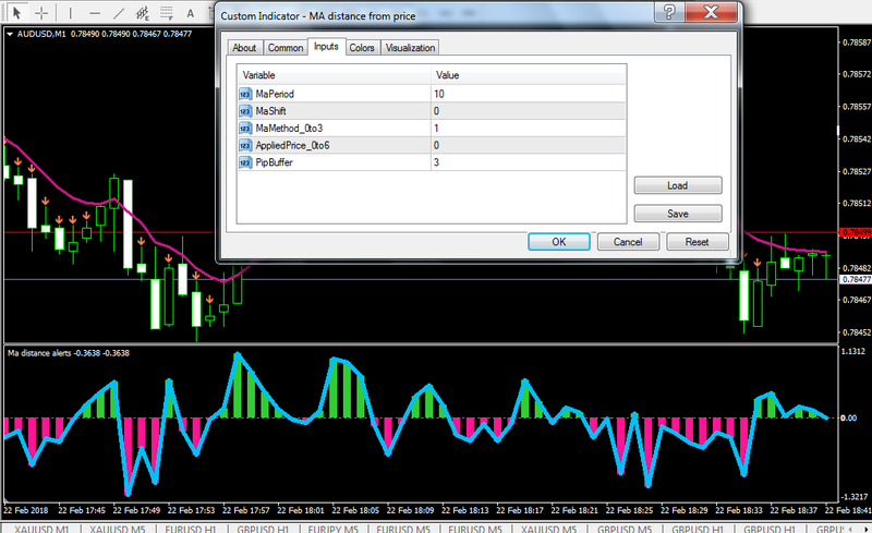 p-distance from price.png