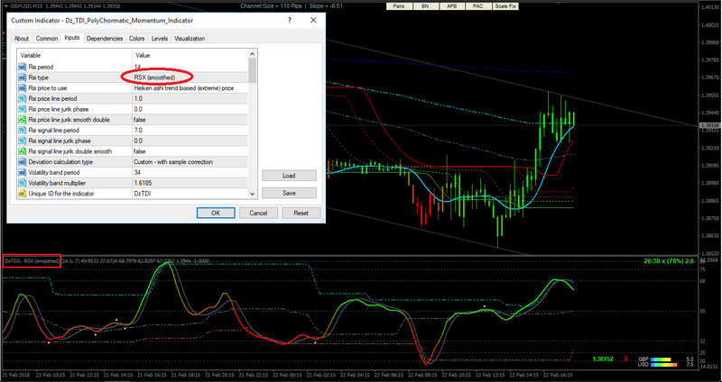 Dz_TDI_PolyChormatic_Momentum_Indicator - Sett RSX (smoothed).png