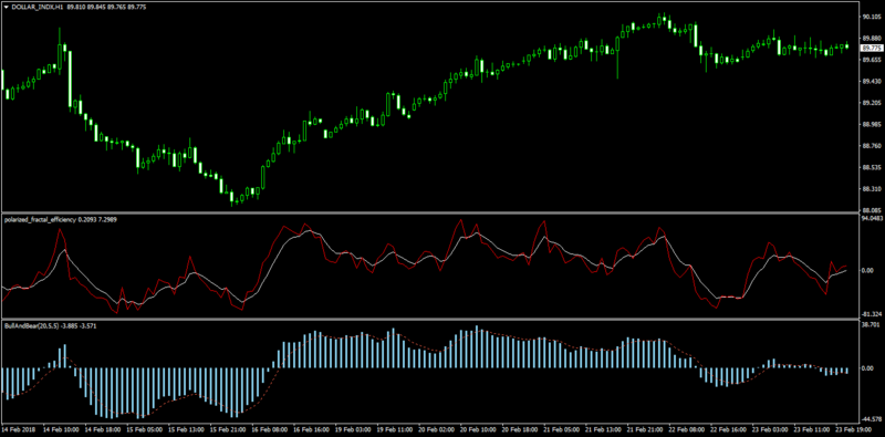 Mt4 Indicator Bank Page 8