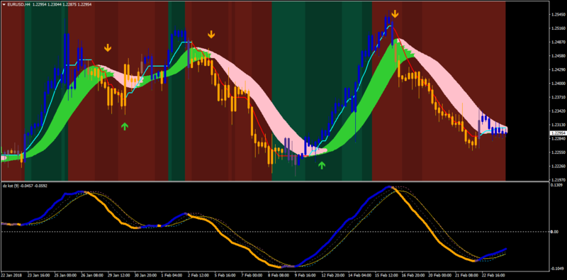 mladen's and mrtool's trend following indicators system1.png