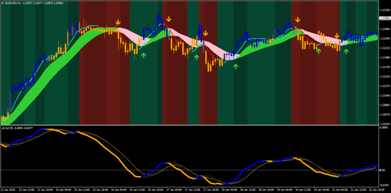mladen's and mrtool's trend following indicators system2.png