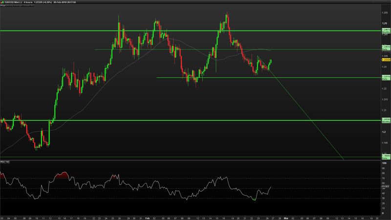 EURUSD-4-hours.png