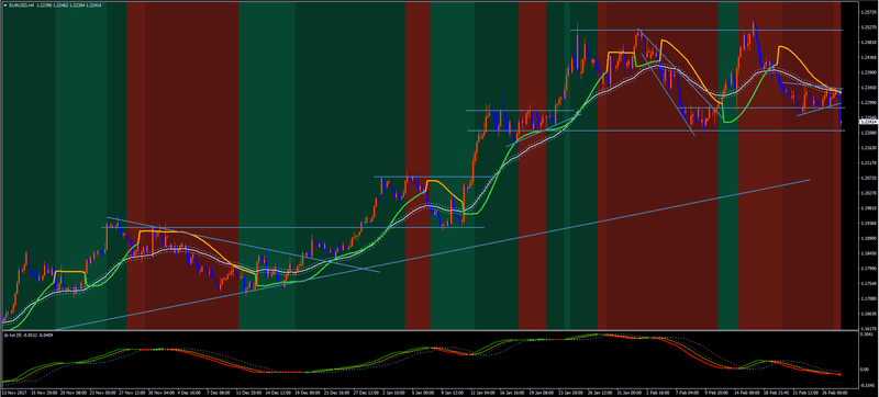 EURUSD H4 Swing system.png