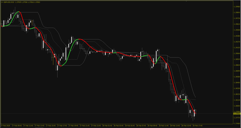 Jurik filter (mtf + alerts + fl's) - Quantile levels.jpg