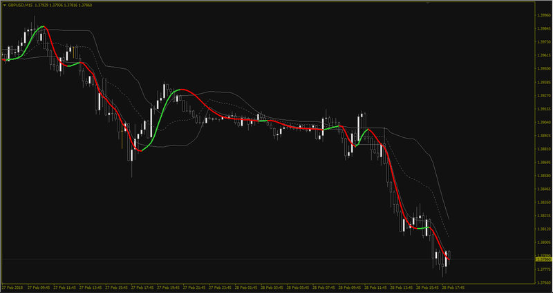 Jurik filter (mtf + alerts + fl's) - Floating levels.jpg