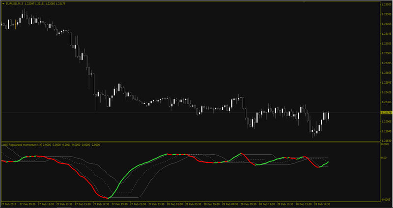 regularized momentum (fl's+mtf+alerts) - Quantile levels.jpg