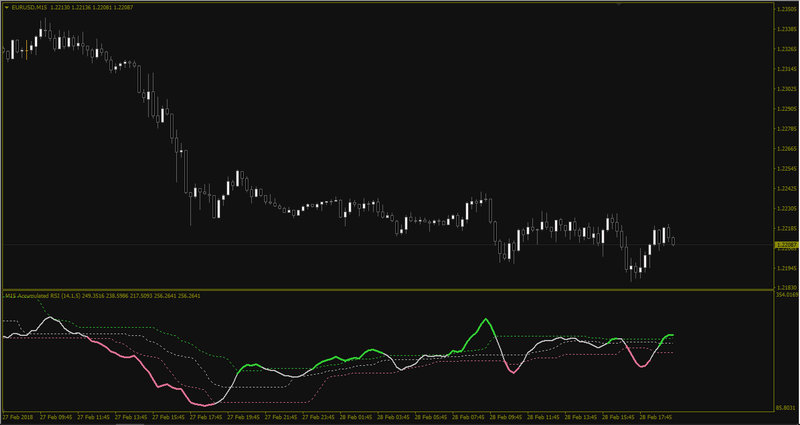 rsi_accumulated_ifloating_levelsp - Quantile levels.jpg