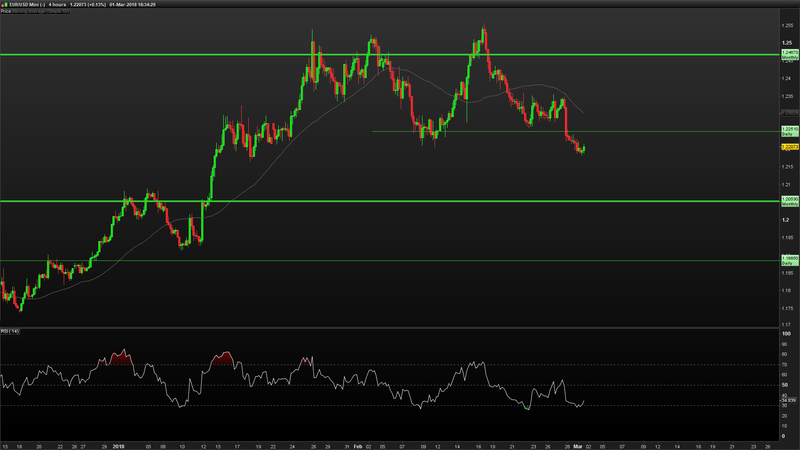 EURUSD-4-hours.png