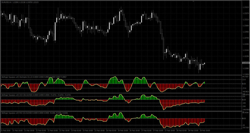 Bollinger Squeeze vStoch CCI RSI.jpg