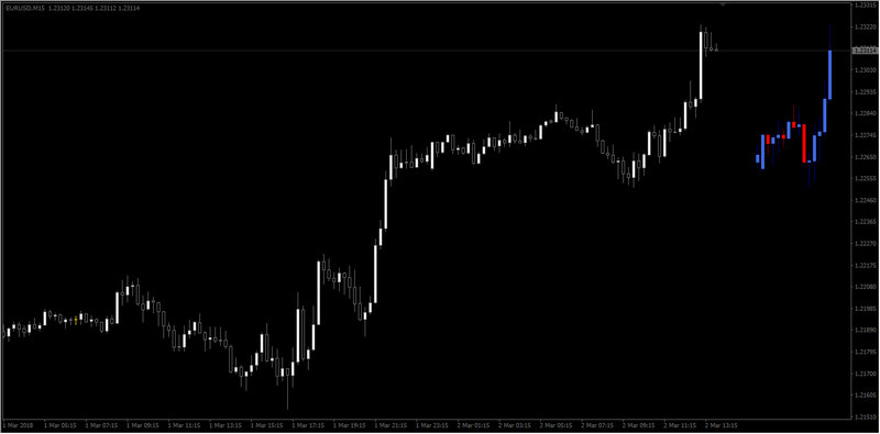 Multiple Time Frames Candles - Normal.jpg