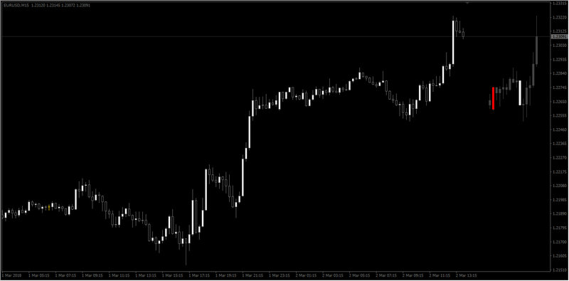 Multiple Time Frames Candles - Emini PVA.jpg