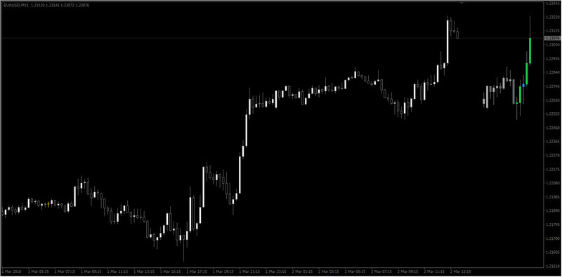 Multiple Time Frames Candles - Sonic PVA.jpg