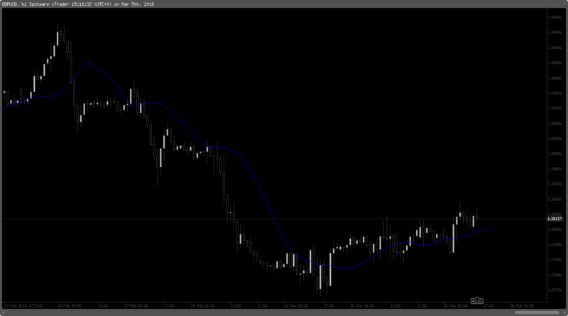 Simple Moving Average with Shift.png