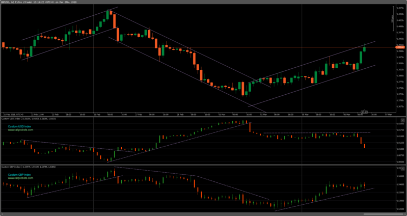 cT_cs_10012885_GBPUSD_2018-03-06_14-19-21.png