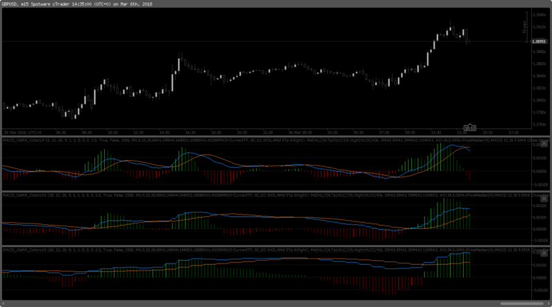 MACD_OsMA_ColorLH - MTF.png