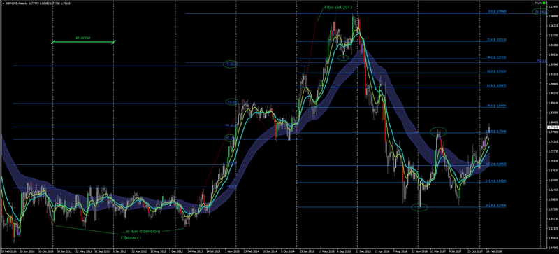 GBPCAD W1 Fibo.png