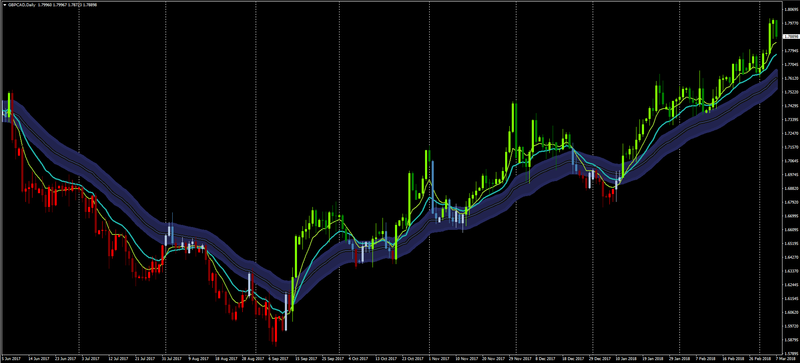 GBPCAD D1 Raghee Horner.png