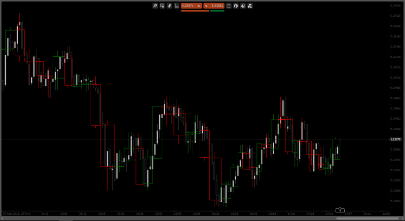 Custom TF Candlesticks - Ticks 100.png