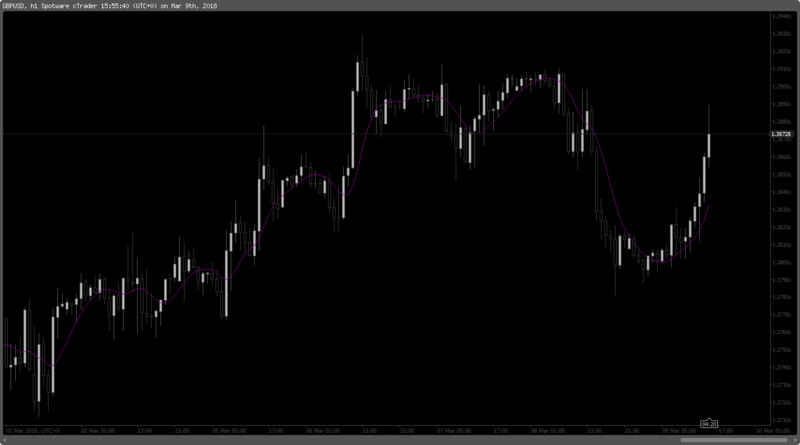 Jurik Moving Average.png