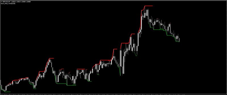 Gann_Multi_Trend_2.jpg