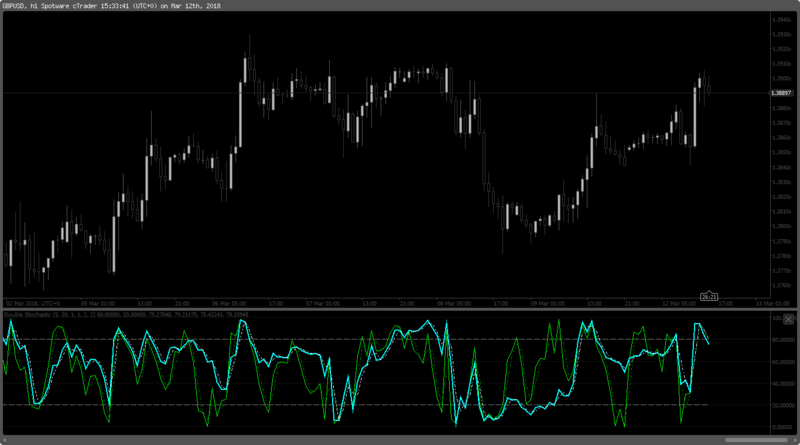 Double Stochastic.png