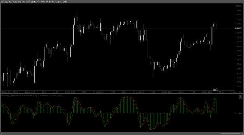 Stochastic Histogram.png