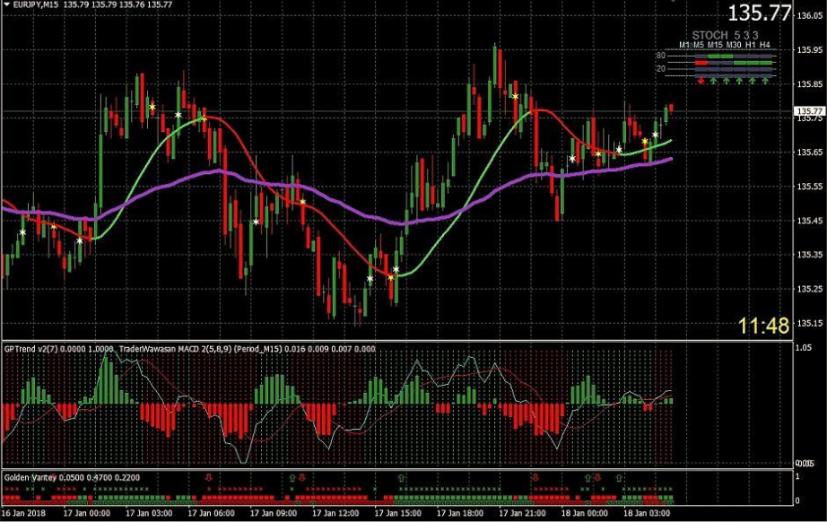 binary options selain olymp trade