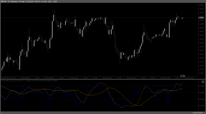 2Stochastic.png