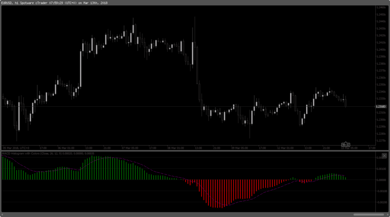 MACD Histogram with Colors.png