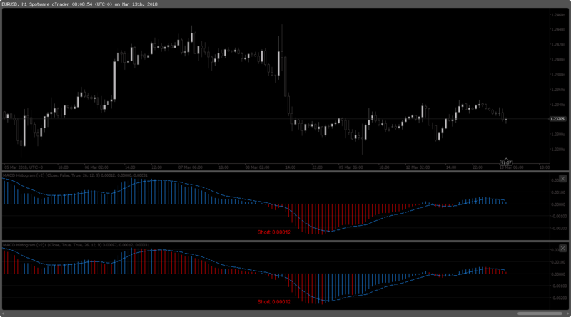MACD Histogram with Colors (v2).png