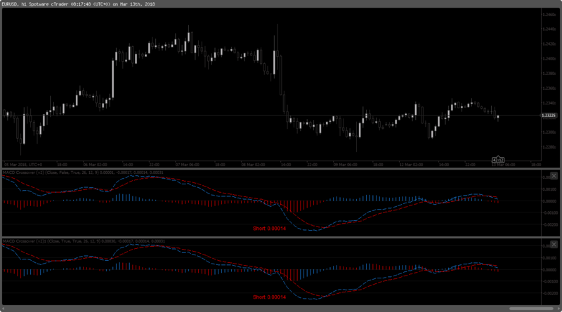 MACD Crossover with Colors (v2).png
