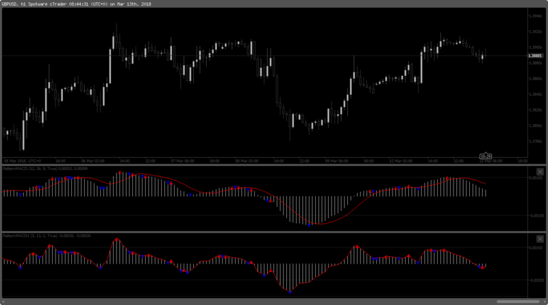 PatternMACD.png