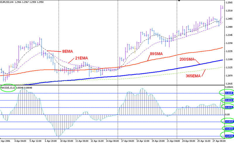PatternMACD - Explaint.jpg