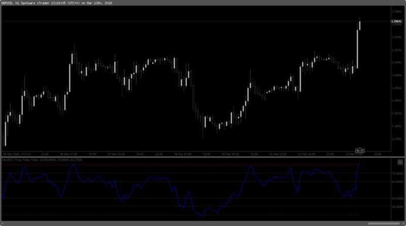 liskoRSI - Add Other Levels.png