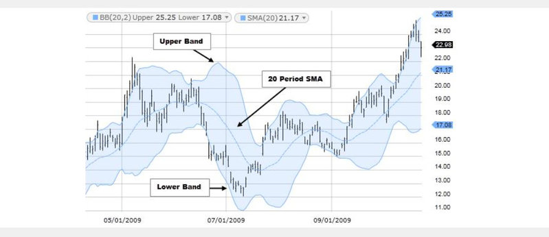 Bolinger Bands.jpg