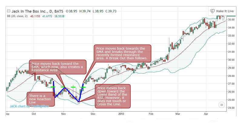 BB Signal _ W-Bottoms.jpg