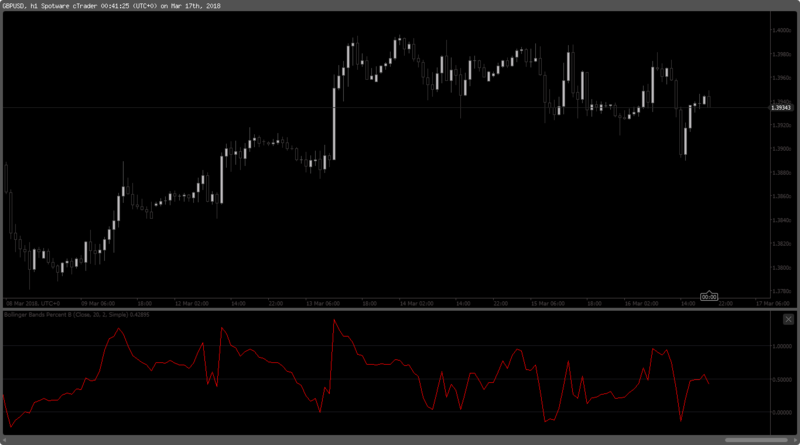 Bollinger Bands Percent B.png