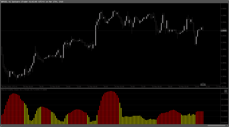 BBands Volatility.png