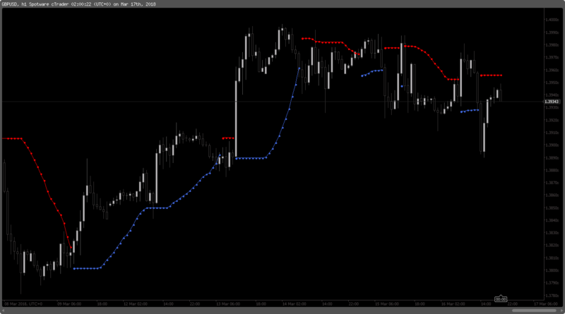 BBand Stop Alert.png