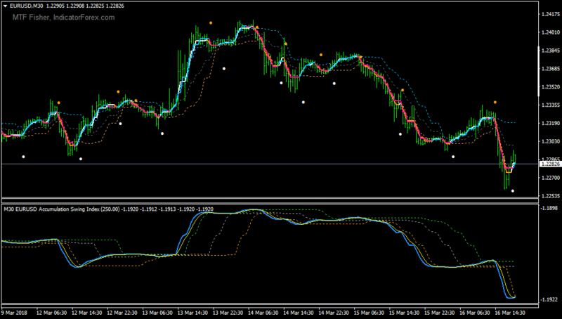 EURUSDM30-white orange dots-same indies.png