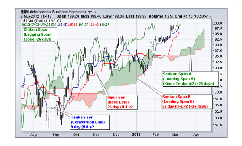 Ichimoku Definity.jpg