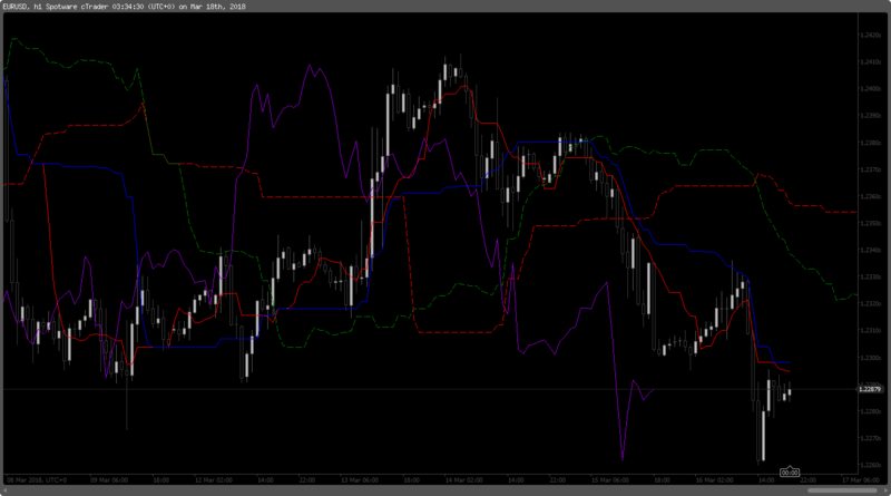 Ichimoku Kinko Hyo.png