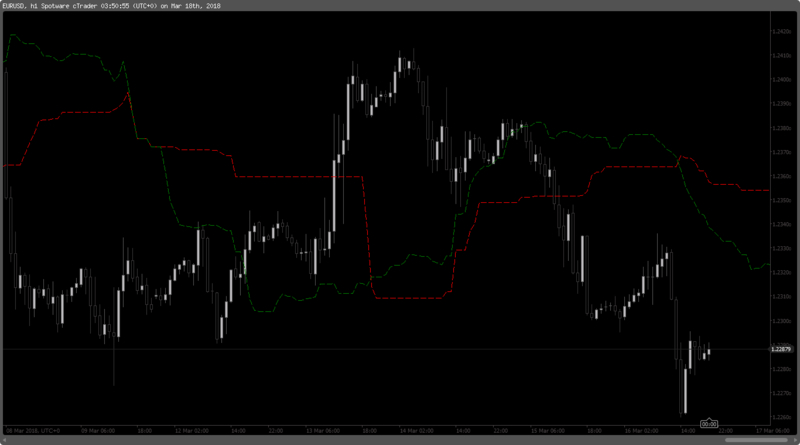 Ichimoku Cloud.png